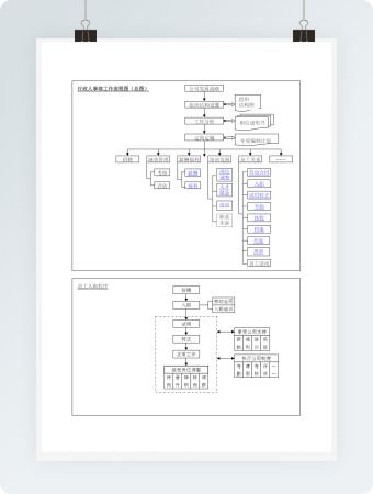 行政人事部工作流程图word模板