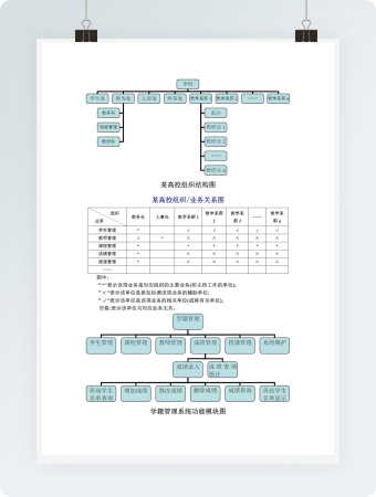 某高校组织结构图word模板