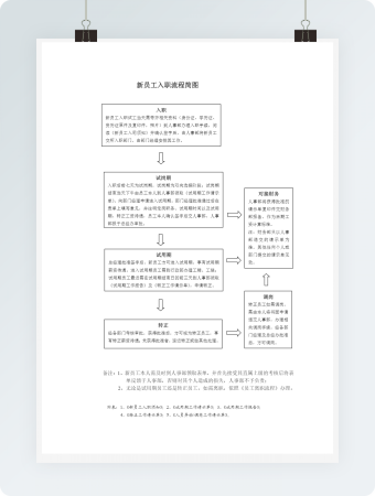 新员工入职流程图word模板