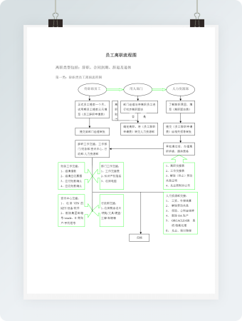 员工离职流程图word模板