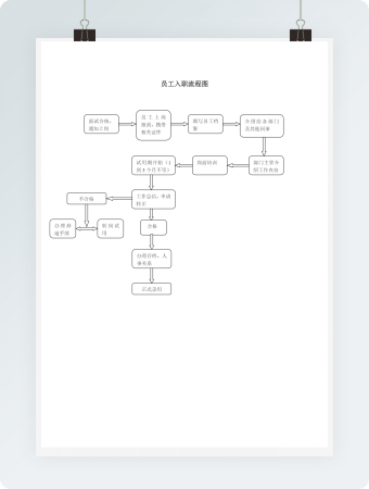 员工入职离职流程图word模板