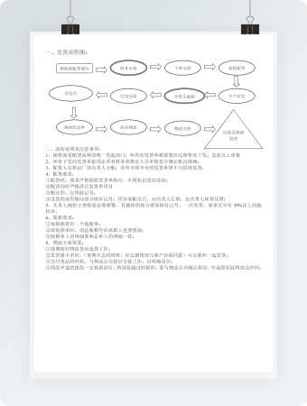 发货流程图范文word模板