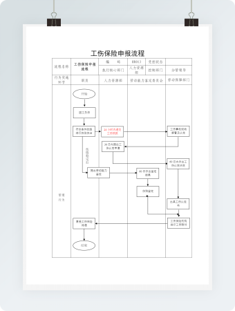 工伤处理流程图word模板