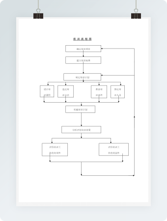 培训流程图图表word模板