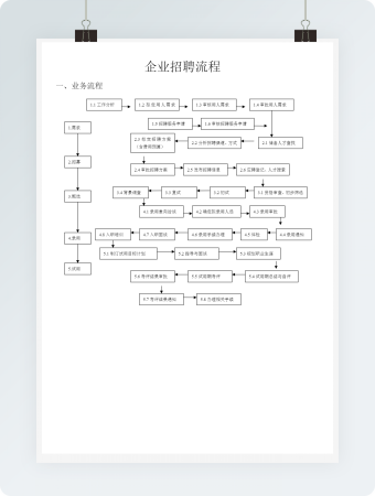 企业招聘流程图汇总word模板