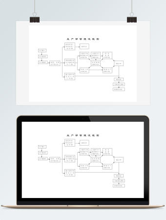生产部管理流程图word模板