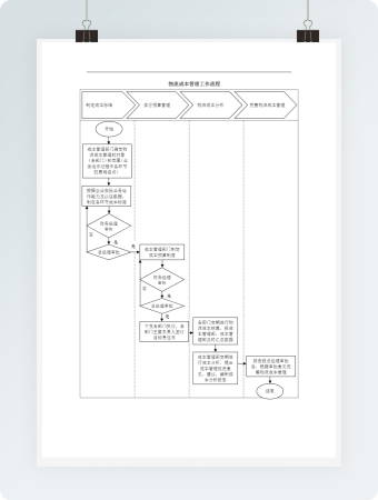 物流成本管理工作流程word模板