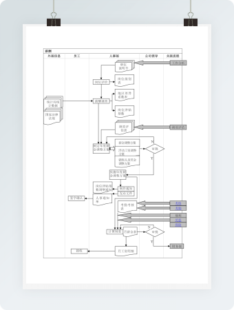 人事管理薪酬福利流程图word模板