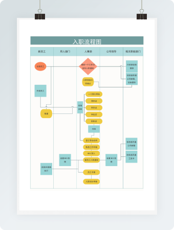 人事行政招聘员工入职流程图word模板