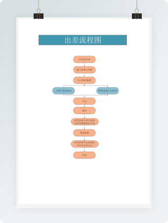 企业员工出差流程图Word模板