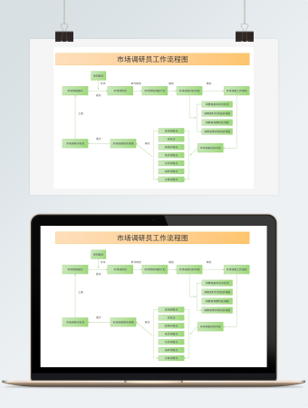 通用市场调研员工作流程图Word模板