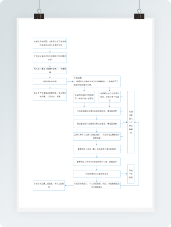 招聘流程图word模板
