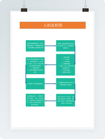 人事行政各部门入职流程图Word模板