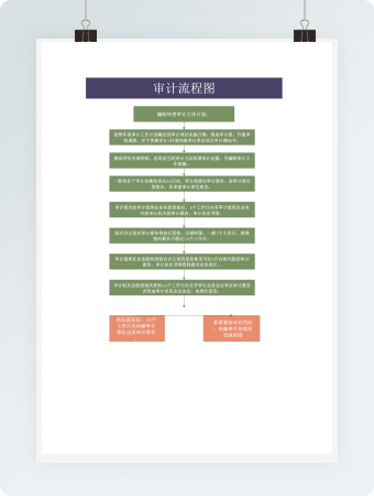 公司人事行政纪检审计流程图word模板