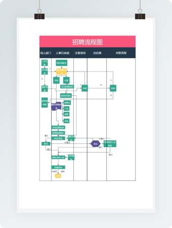 行政人事各部门招聘流程图泳道Word模板