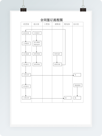 合同签订流程图