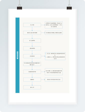 企业公司员工离职流程图word模板