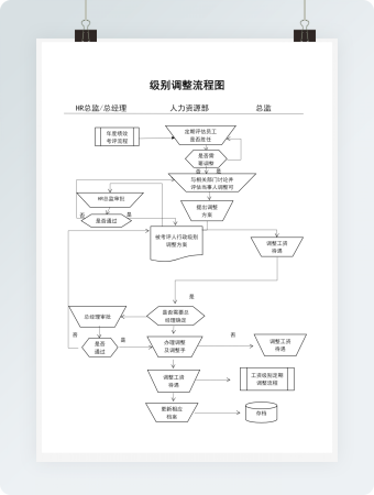 级别调整流程图Word模板