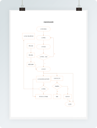 极简商务风档案管理流程图Word模板