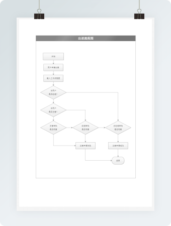 简约商务灰员工出差流程图Word模板