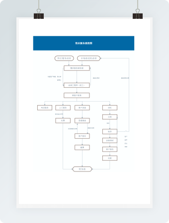 简约商务通用售后服务流程图Word模板
