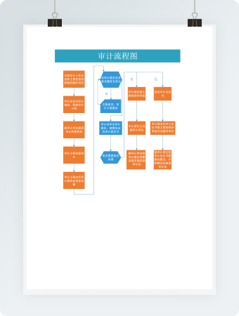 橘色公司内部岗位审计细则流程图Word模板