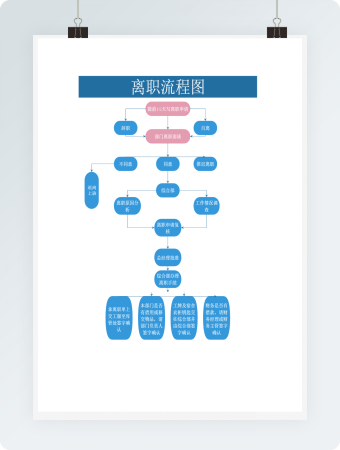 蓝色商务风辞工辞职离职流程图Word模板