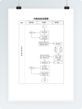 内部选拔流程图