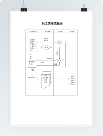 员工奖惩流程图