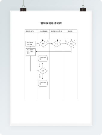 增加编制流程图Word模板