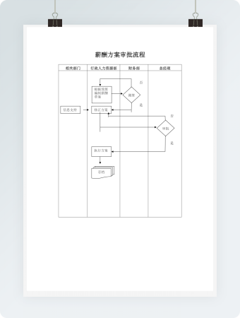 薪酬方案审批流程