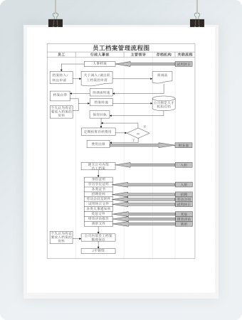 员工档案管理流程图Word模板