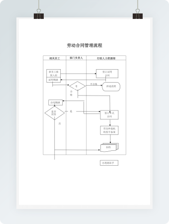 合同管理流程图Word模板