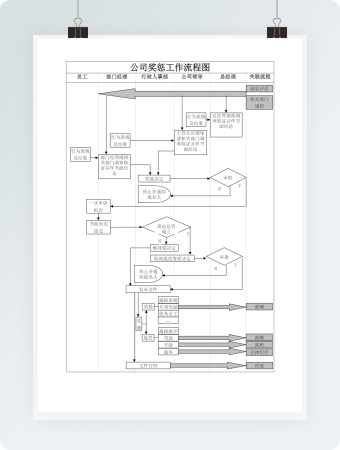 员工奖励（处罚）流程