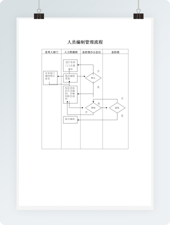 人员编制管理流程word模板
