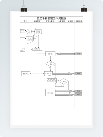 员工考勤管理工作流程图