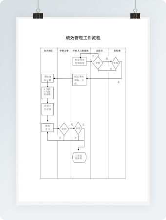绩效管理工作流程图Word模板