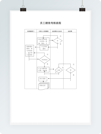 绩效管理工作流程图Word模板 (1)