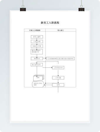 新员工入职管理流程图Word模板V