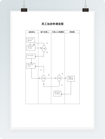 加班申请流程图Word模板