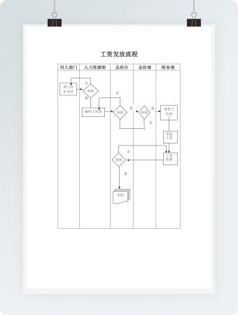 薪酬方案审批管理流程图Word模板