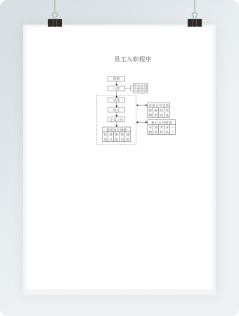 员工入职流程图Word模板