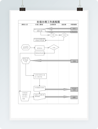 企业社保办理工作流程图Word模板