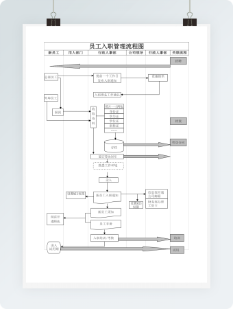 员工入职管理流程图