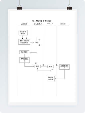 员工加班申请流程图