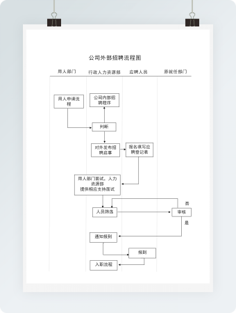 简洁外部招聘流程图word模板