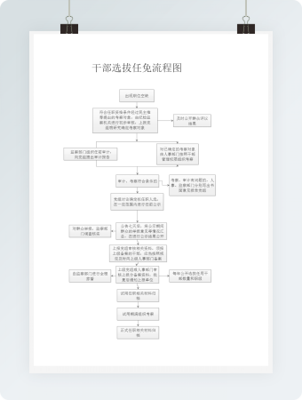 干部选拔任免流程图