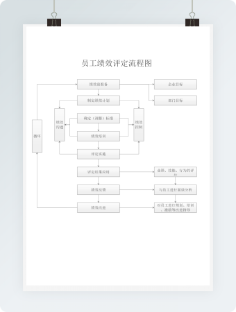 员工绩效评定流程图