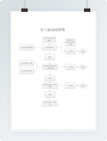 公司企业新员工面试入职流程word模版