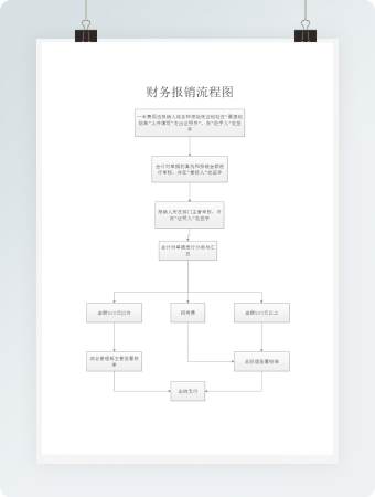 简洁员工报销流程图word模板